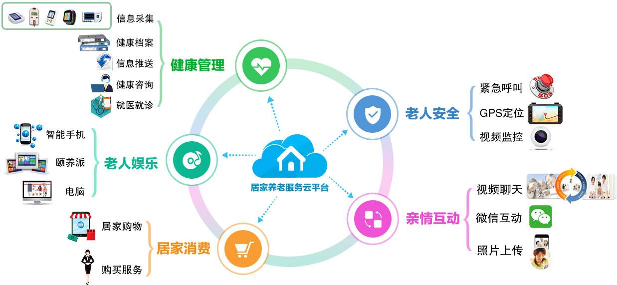 全國老齡辦副主任朱耀垠考察頤養在線智慧養老發展情況